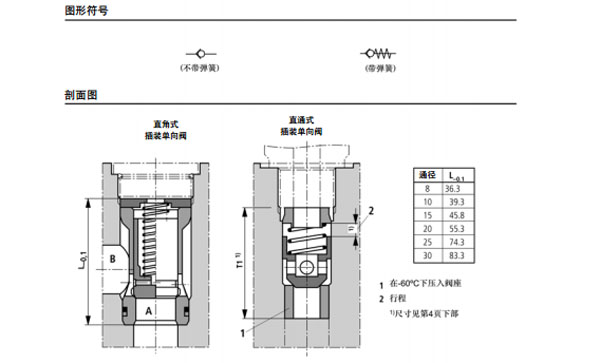 力士樂(lè) 插裝式danxiangfa,M-SR型圖紙3.jpg