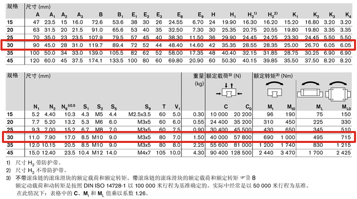 REXROTH-R165371422--參數圖.jpg