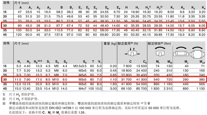 REXROTH-R165171422--參數圖.jpg